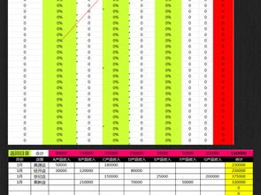 高效財(cái)務(wù)管理的基石 公司企業(yè)財(cái)務(wù)報(bào)表與利潤盈虧管理系統(tǒng)模板指南